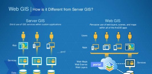 Tổng quan về WEBGIS và mộ số ứng dụng webgis