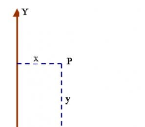 Giới thiệu các hệ tọa độ dùng trong xây dựng hệ trục tọa độ